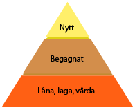 Köppyramid